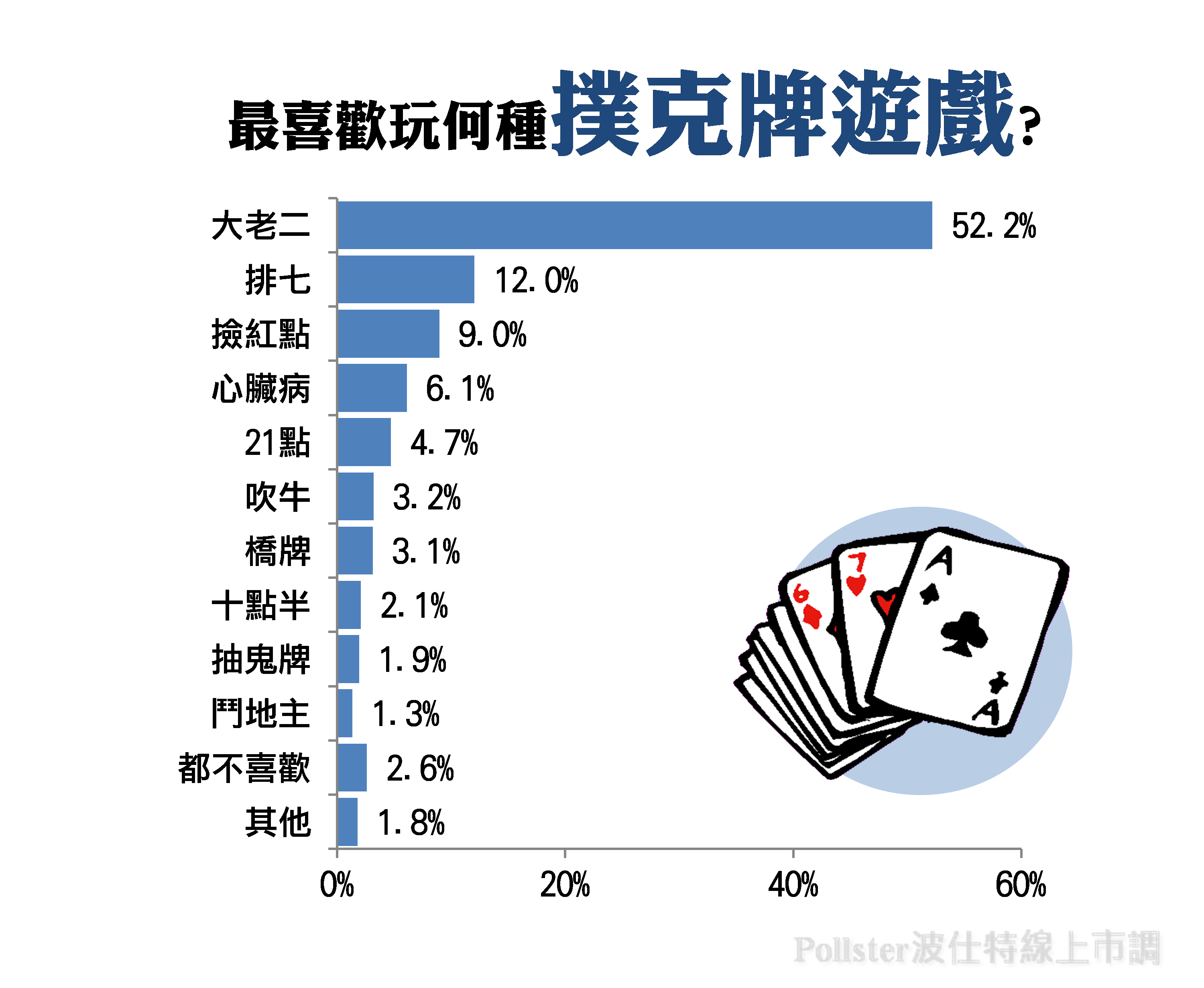 扑克 牌 怎么 玩 (99) 사진