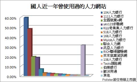 Pollster 波仕特線上市調網