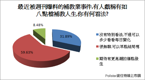 Pollster 波仕特線上市調網